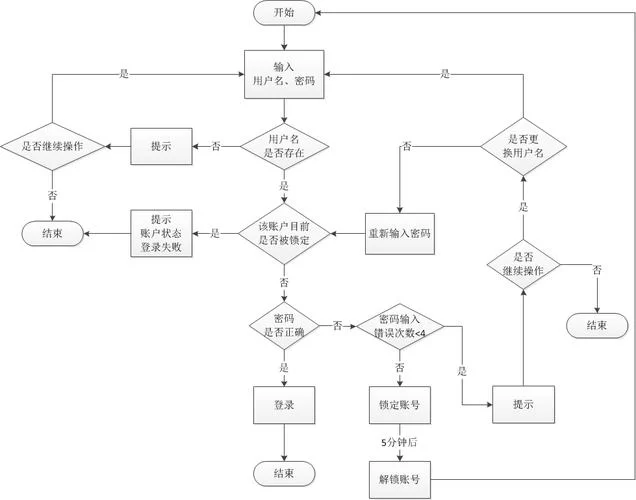 法宣在线学法考试平台登录流程,详细步骤分享! 法宣在线学法考试平台登录流程,详细步骤分享!
