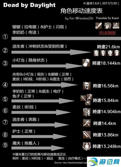 黎明杀机12个屠夫强弱排名，新手屠夫推荐！