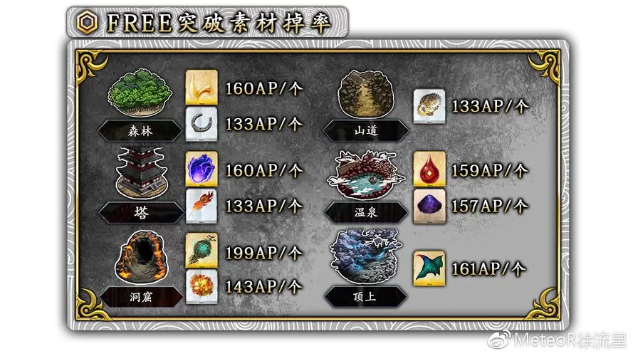 御上攻略兑换码哪里有？最新福利领取指南！