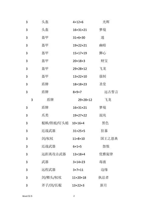 暗黑2符文之语公式大全怎么用？看完这篇秒懂！