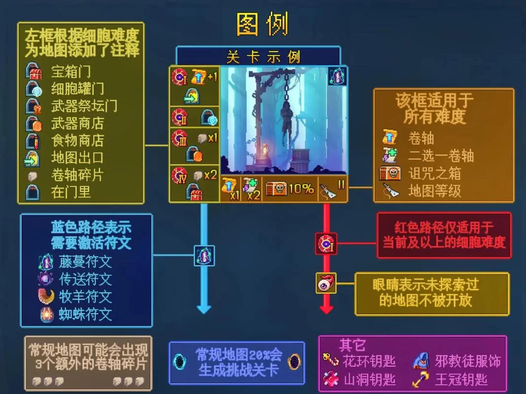 死亡细胞地图路线推荐，不同关卡这样走最轻松！