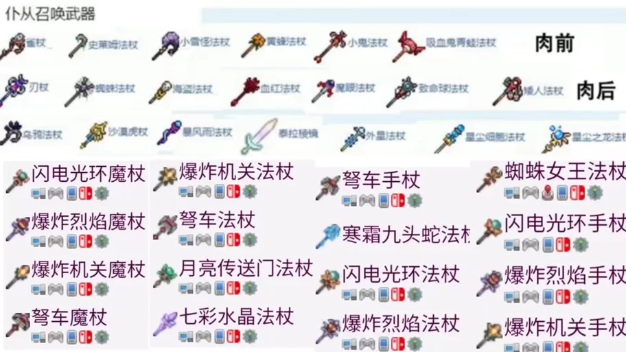 泰拉瑞亚猪鲨公爵掉落物品一览，新手必看攻略！