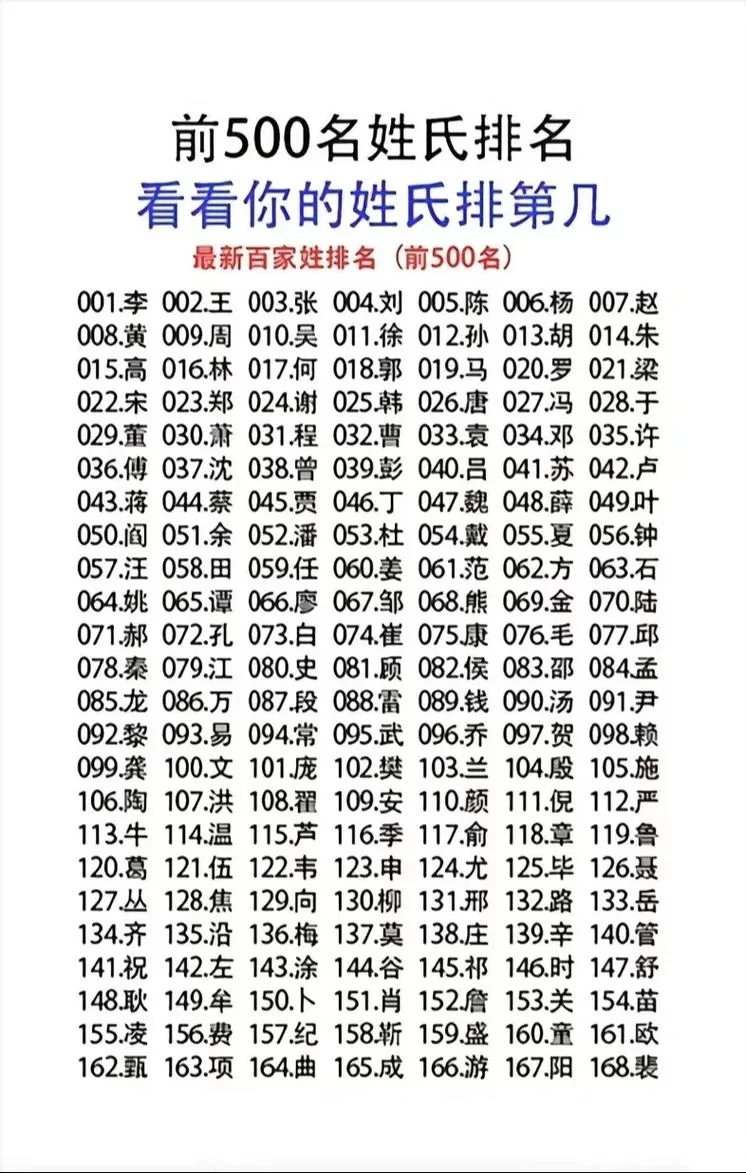 智商最高的姓氏大揭秘！快来看看有没有你！