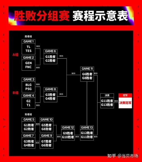 英雄联盟msi赛程在哪看？最新最全的观赛指南！