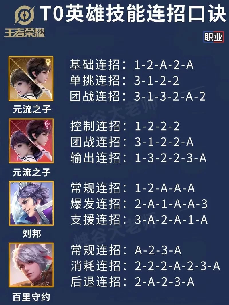 火男连招有哪些？这几套连招让你轻松上分！