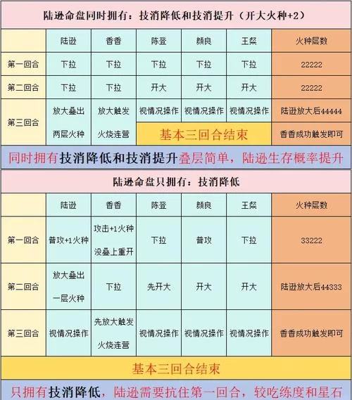 火男连招有哪些？这几套连招让你轻松上分！