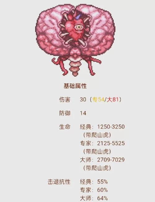 泰拉瑞亚克苏鲁之眼难打吗？掌握技巧轻松击败！