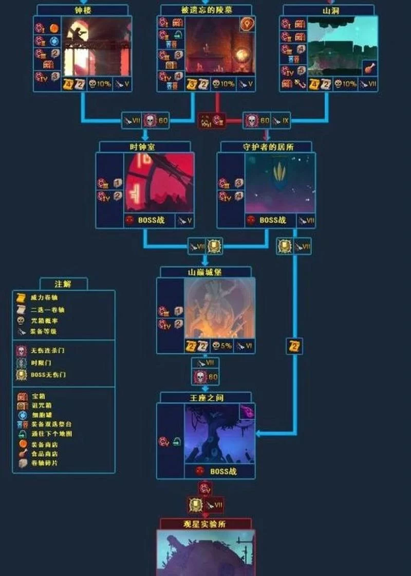 重生细胞巨人路线奖励是啥？超详细路线图解！