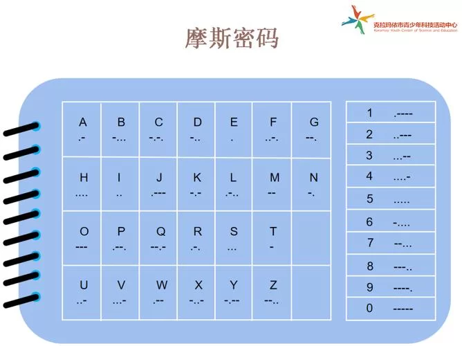 摩斯密码在线翻译哪家强？这几个工具超好用！