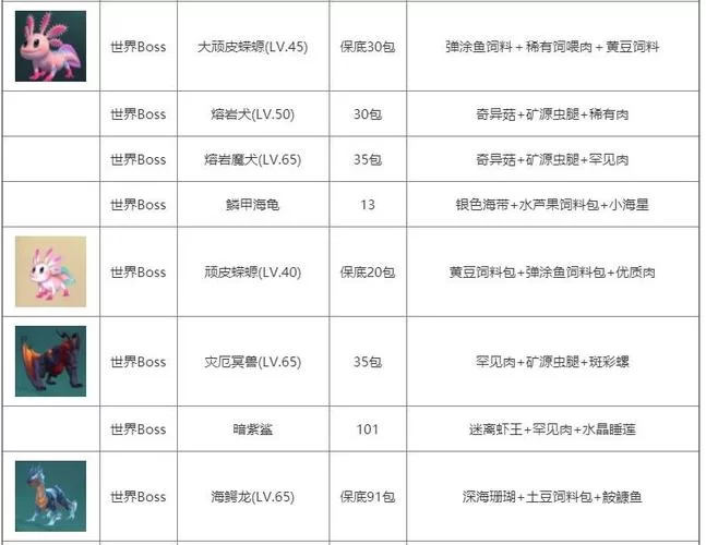 想养水池龟？创造与魔法饲料制作方法详解！