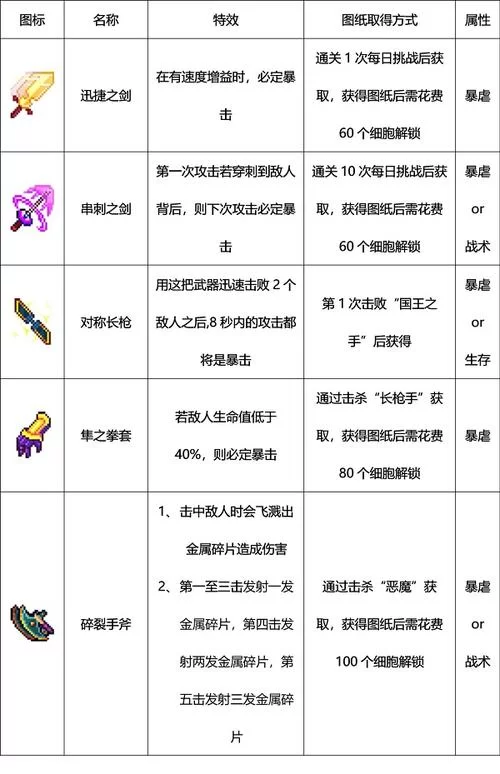 死亡细胞好用的种子推荐，这几个种子巨强！