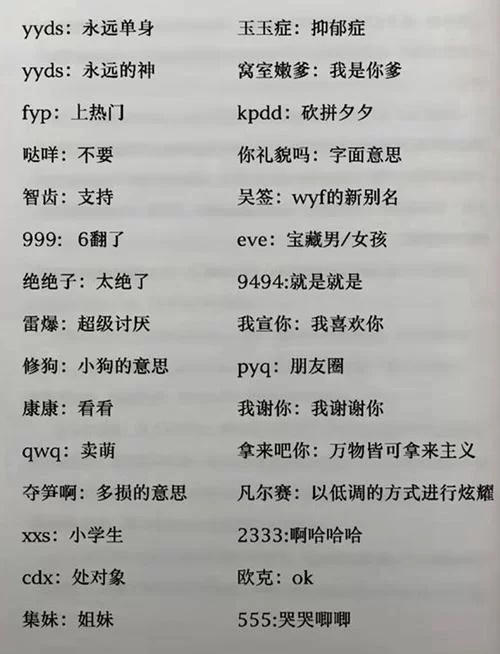 网络流行语YYDS啥意思？一篇文章看懂来龙去脉！