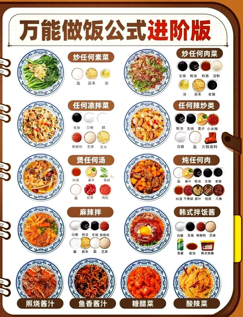 爆炒江湖攻略秘籍！让你快速成为厨神！