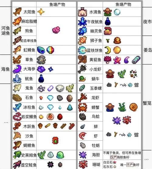 星露谷物语鲟鱼有什么用？鱼子酱制作全攻略！