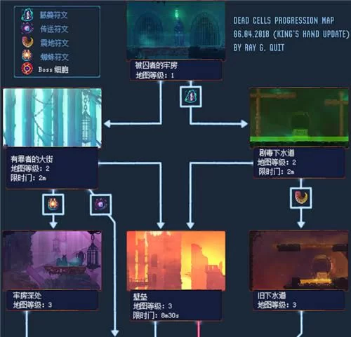 重生细胞地图路线怎么选？看完这篇你就懂了！