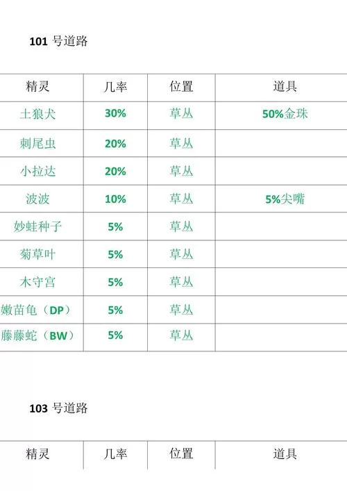 漆黑魅影通关精灵怎么选？这6只精灵强烈推荐！