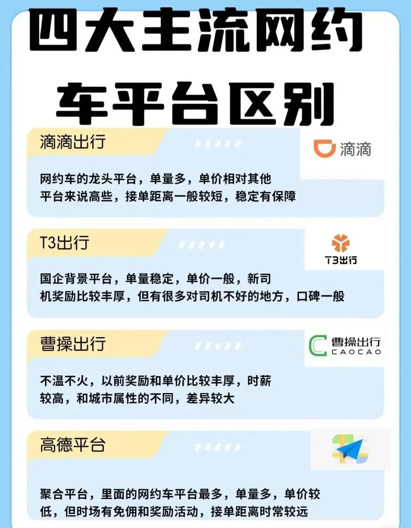 网约车抢单加速器永久免费版好用吗？老司机告诉你！