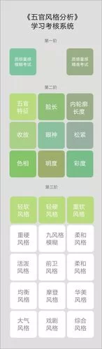 维纳斯计划如何实现？这几个步骤你要知道！
