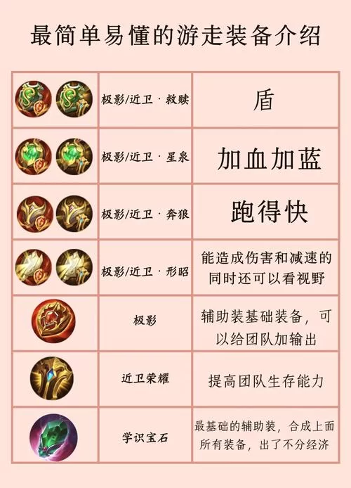 王者荣耀装备大全：新手必看，最全装备攻略！