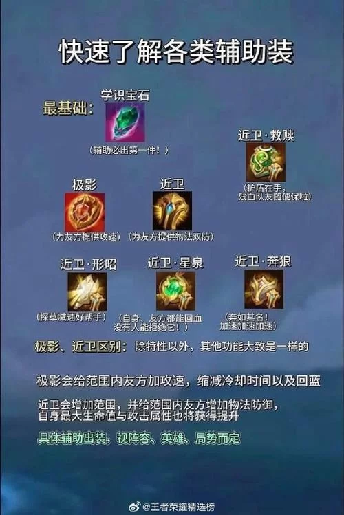 王者荣耀装备大全：新手必看，最全装备攻略！