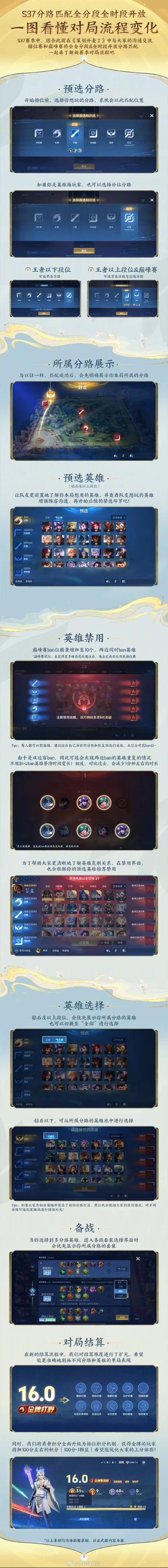 王者荣耀新赛季时间确定了吗？官方爆料来啦！