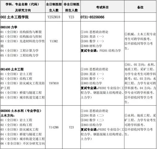 长沙理工大学教务管理系统登录，常见问题解答！