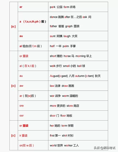 洁癖的读音是啥？这篇文章教你正确发音！