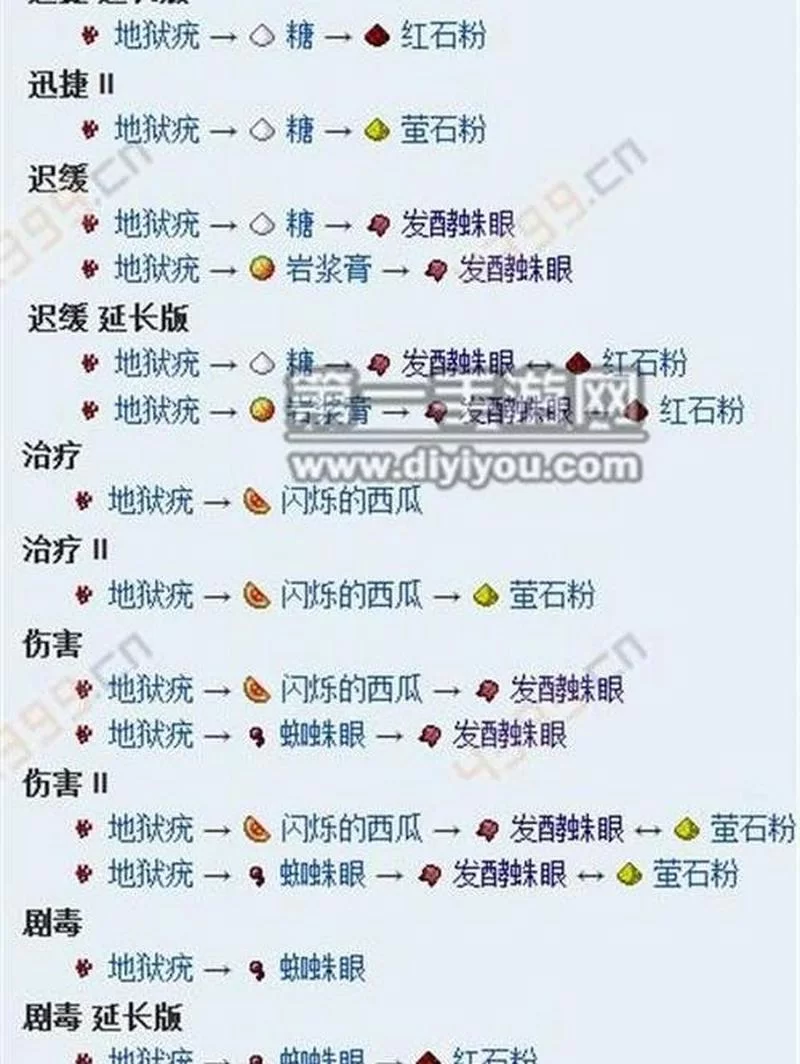 我的世界药水怎么合成？超简单药水合成表分享！