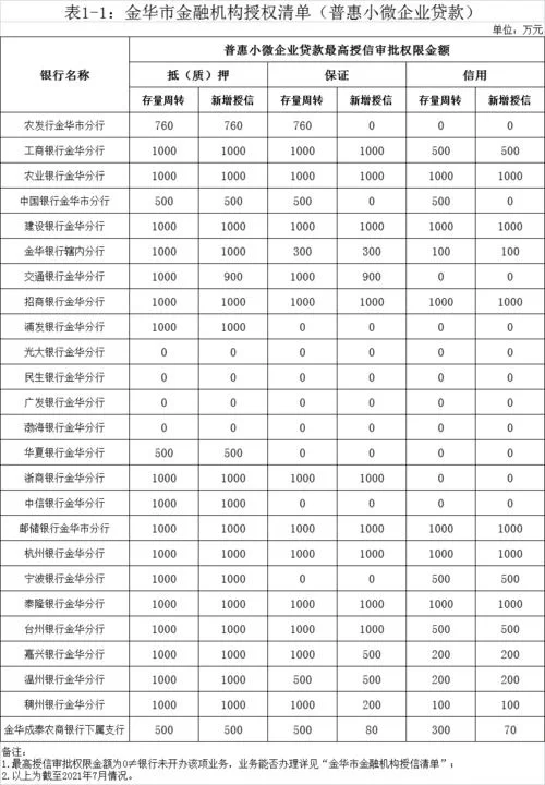 方舟生存进化代码有哪些？这份清单你一定不能错过！