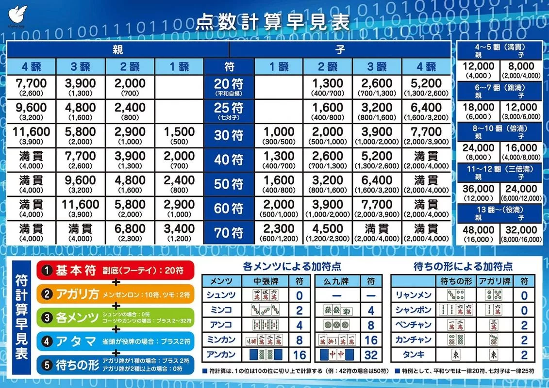 想学日麻？这些日麻役种规则你一定要知道！