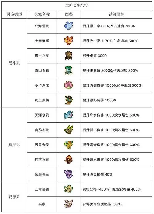 猴王出世副本怎么打？老玩家分享实用经验！