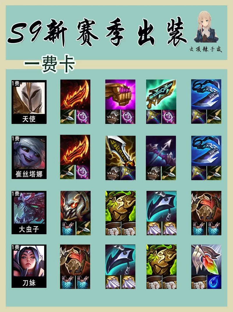王者荣耀弈星怎么出装？高胜率铭文搭配推荐！