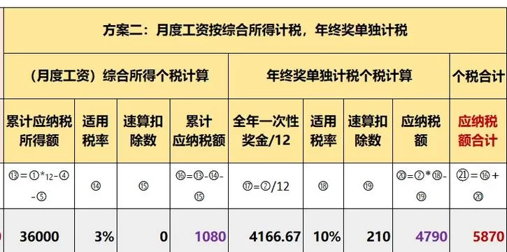 年终奖怎么交税？年终奖个税计算器使用全攻略！
