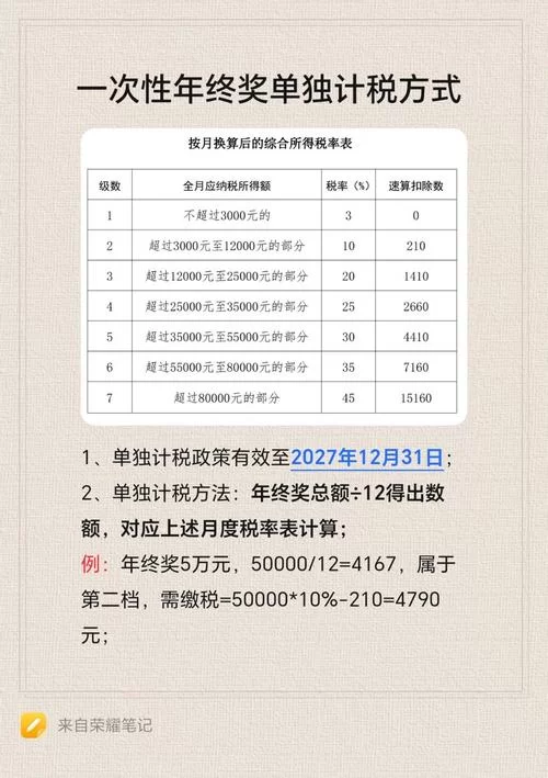 年终奖怎么交税？年终奖个税计算器使用全攻略！