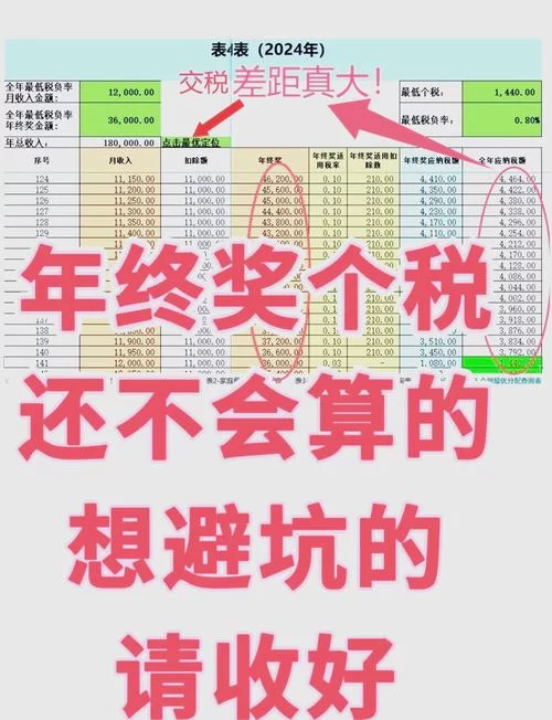 年终奖怎么交税？年终奖个税计算器使用全攻略！