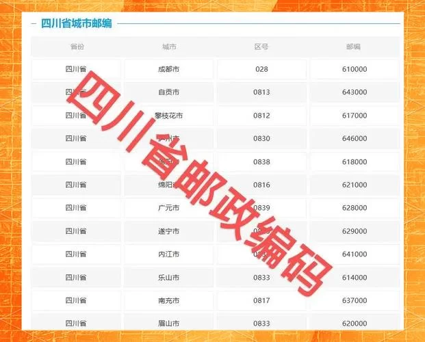 邮政编码100000是哪个城市？看完你就知道了！