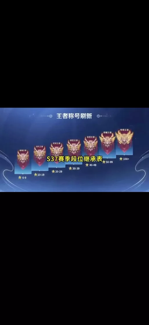 联盟段位排序从低到高,各段位实力差距分析! 联盟段位排序从低到高,各段位实力差距分析!