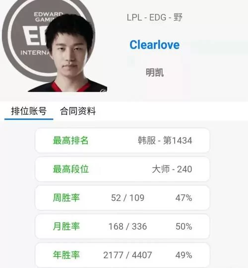 职业选手打rank啥意思？看完这篇你就懂了！