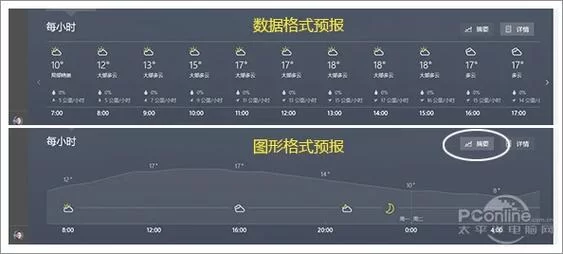 怎么关闭Win10右下角天气？手把手教你操作！