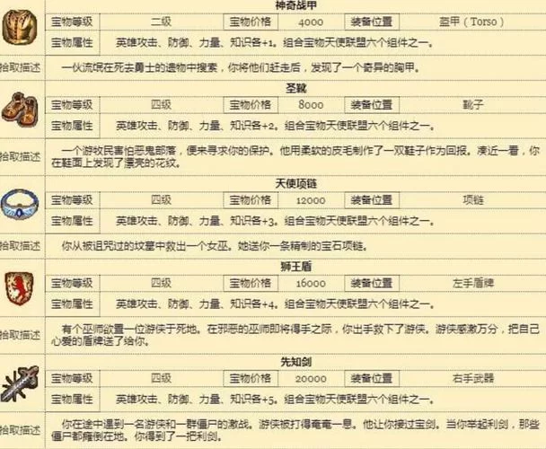 英雄无敌3快捷键有哪些？这些常用快捷键要知道！