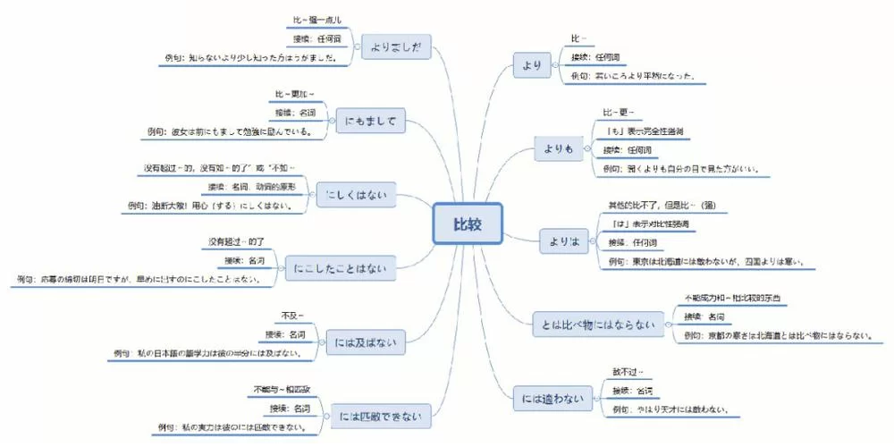 沪江小d日语和有道哪个好?对比一下就知道了! 沪江小d日语和有道哪个好?对比一下就知道了!