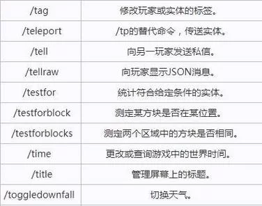 我的世界隐藏方块代码指令,43个获取方法分享! 我的世界隐藏方块代码指令,43个获取方法分享!