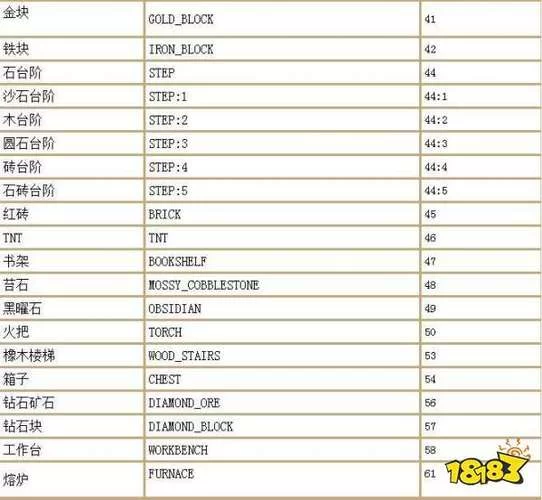 我的世界隐藏方块代码指令,43个获取方法分享! 我的世界隐藏方块代码指令,43个获取方法分享!
