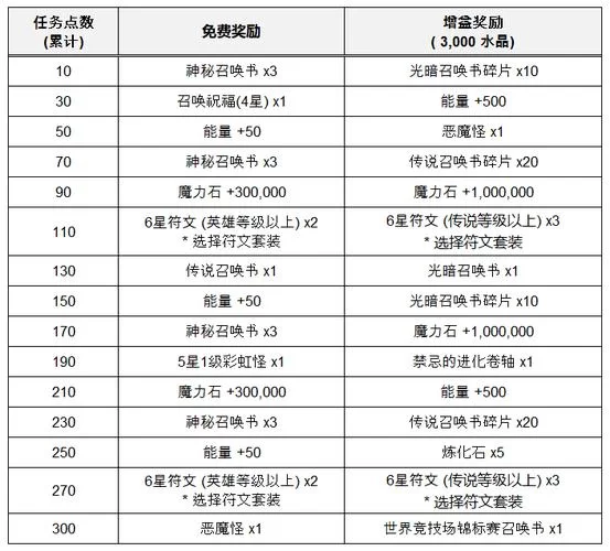 魔灵召唤官网是什么？最新活动与礼包领取攻略！
