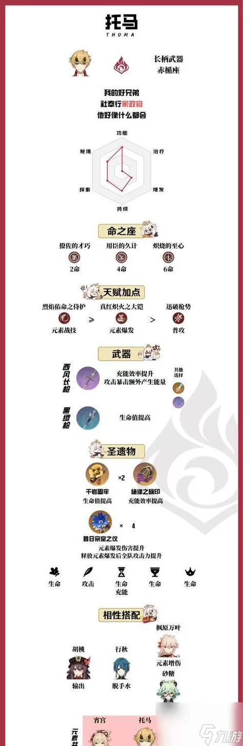 想培养和璞鸢？这份突破材料清单及获取方法必看！