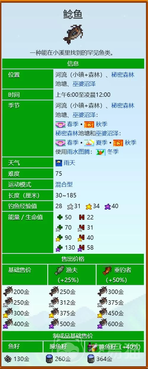 星露谷鲶鱼在哪里？这几个地点钓鲶鱼几率高！