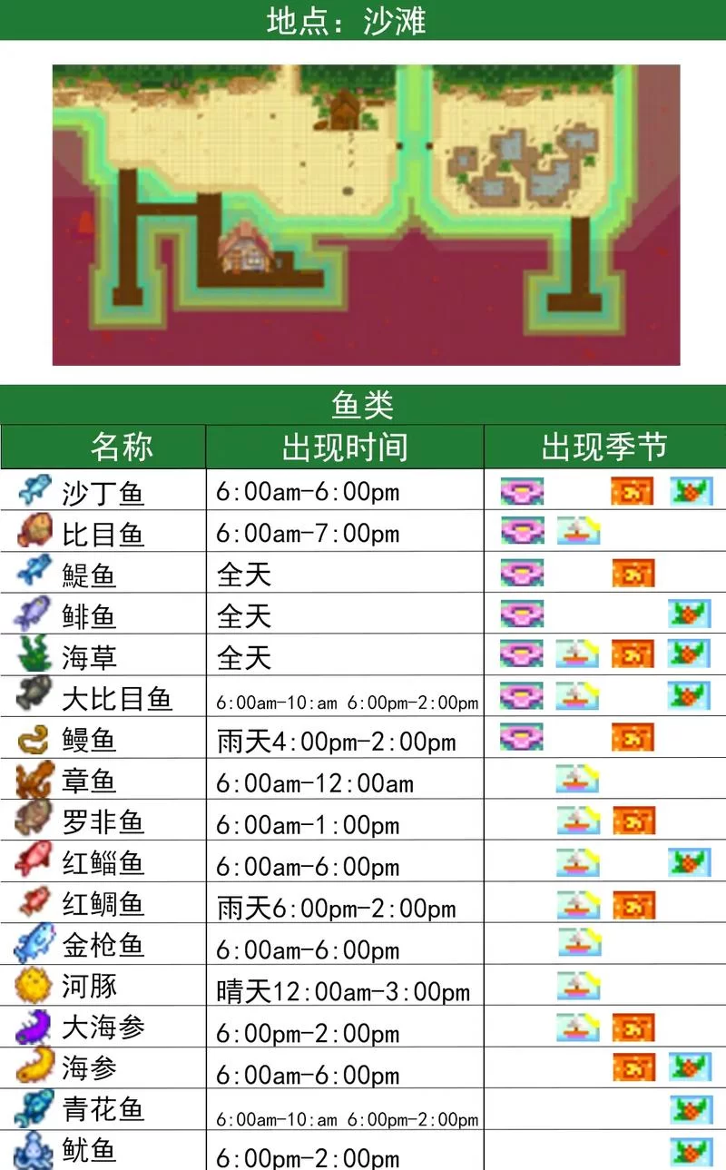 星露谷鲶鱼在哪里？这几个地点钓鲶鱼几率高！