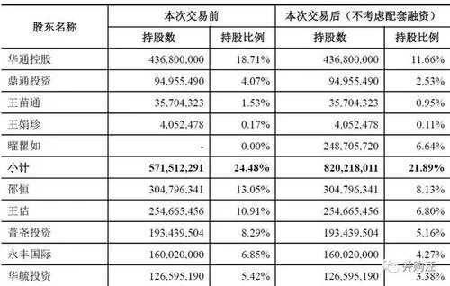 盛大游戏卖给谁了？最新消息和内幕都在这！