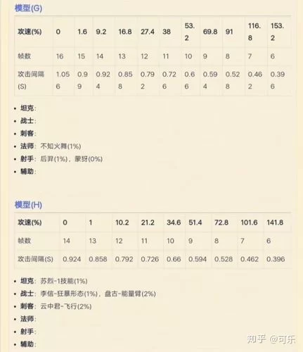 攻速阈值是什么意思？新手必看的基础攻略！
