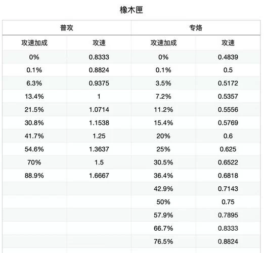 攻速阈值是什么意思？新手必看的基础攻略！